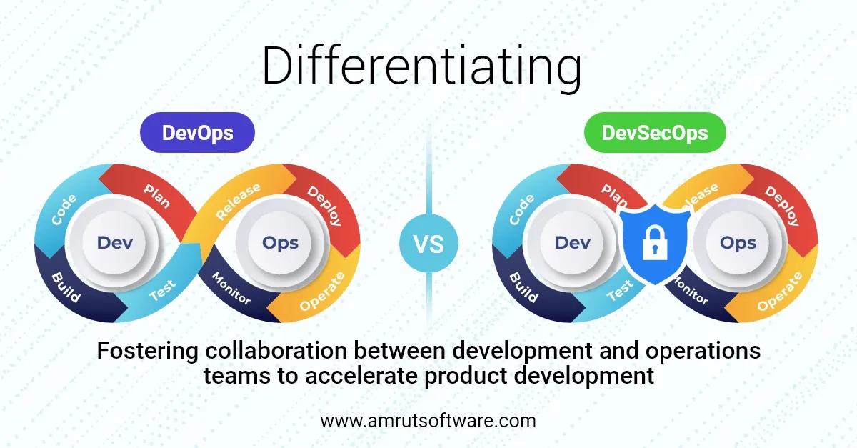 Differentiating DevOps and DevSecOps